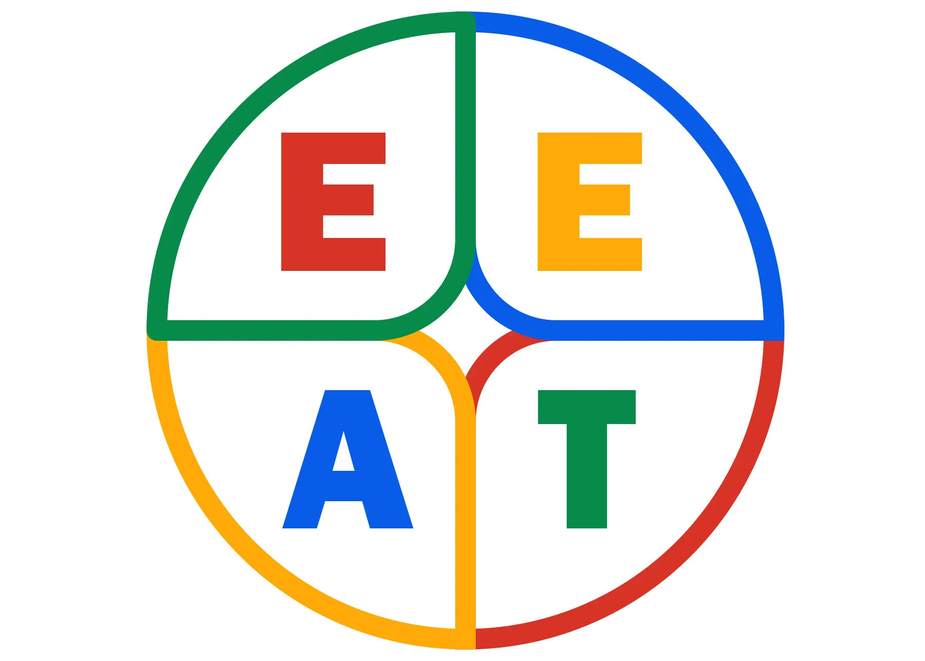 e-e-a-t